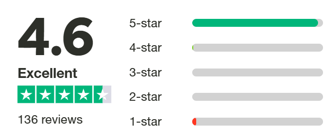ERA Clinic trustpilot rating